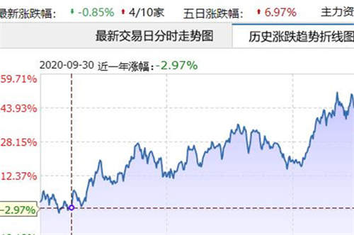 贷款不还的客户怎么办？客户贷款不还银行客户怎么处理