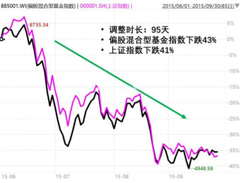 合并资产负债表怎么填？合并后的资产负债表是怎么样的