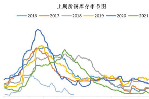 光大信用卡额度怎么样？最值得养的5张信用卡