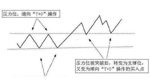 原始股是什么？如何理解原始股概念？