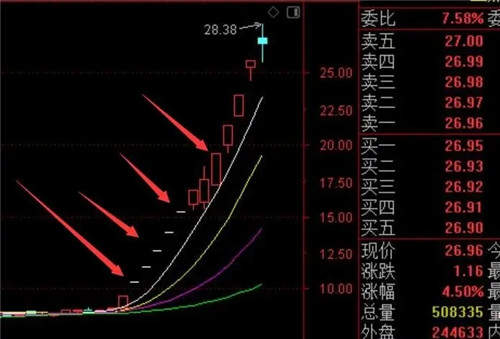 美原油期货行情如何？最新报价多少？